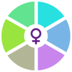 Colletivo Feminista Pequim+25